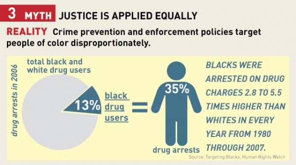 crime_myths and stats infograph-003