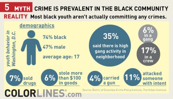 crime_myths and stats infograph-005